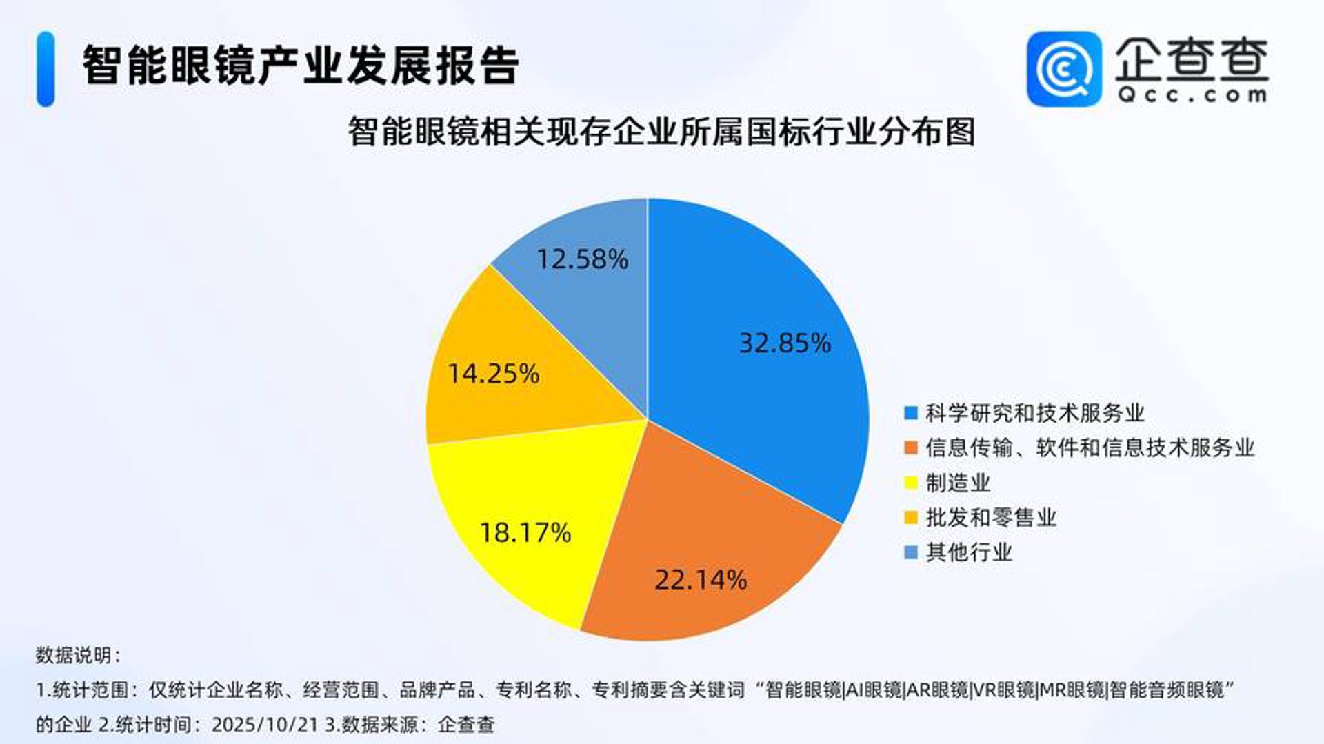 电动志趣享